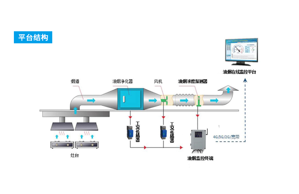 油烟在线监测3.jpg